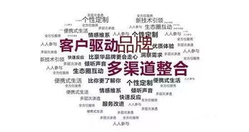 2019年品牌營銷策劃與社交媒體營銷新趨勢 融合、互動(dòng)與個(gè)性化