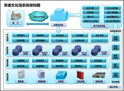 2020年常德市文化館部門決算公開與信息化建設分析